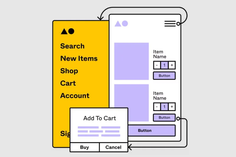 Wireframe kit screens for a mobile shop: navigation menu, product list and add-to-cart dialog