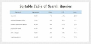22 Practical Bootstrap Tables You Should Download