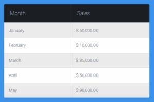 Bootstrap Table Report 22 Practical Bootstrap Tables You Should Download
