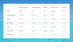 22 Practical Bootstrap Tables You Should Download