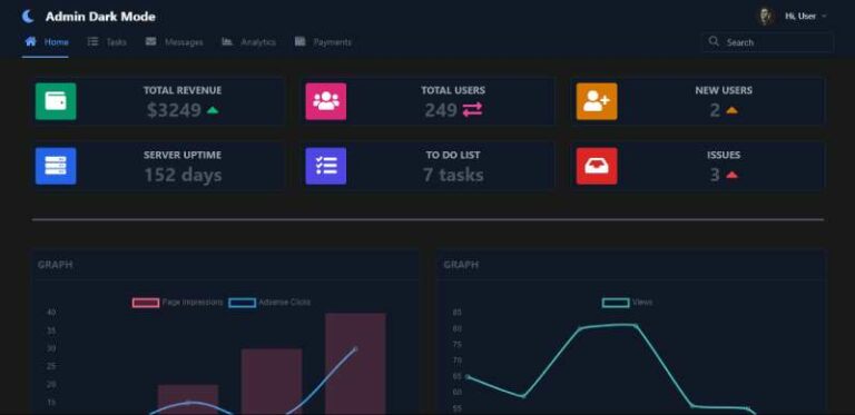 The 17 Best Tailwind Dashboard Templates You Can Get