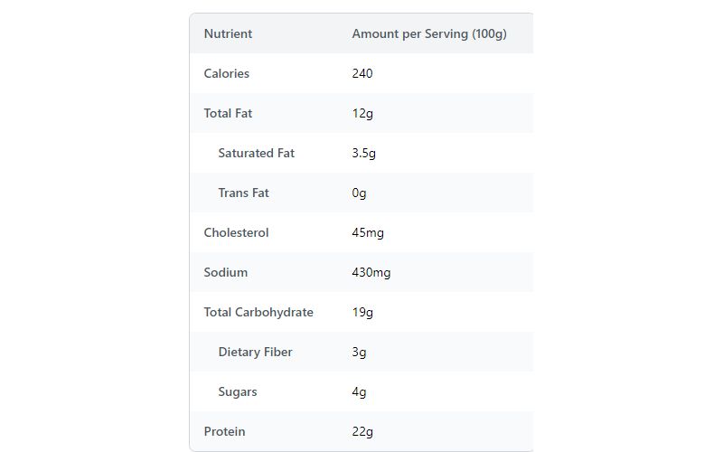 Nutrient Facts Table - Show Nutrient contents with stripped table