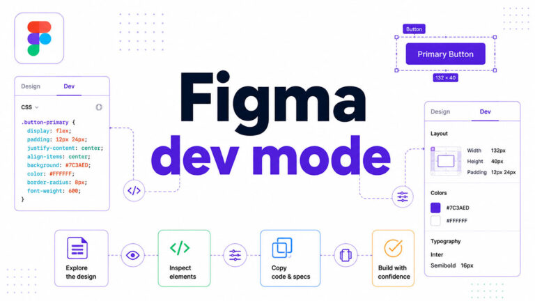 Figma Dev Mode: Everything Developers Need to Know