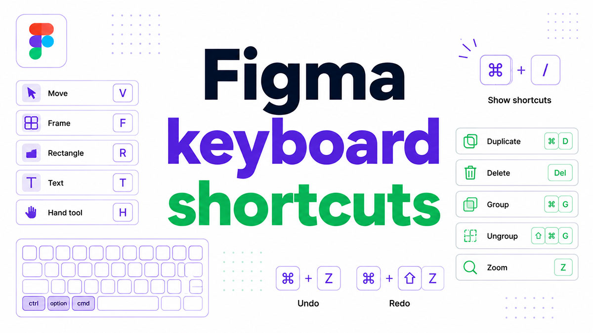 Figma Keyboard Shortcuts That Will 10x Your Speed