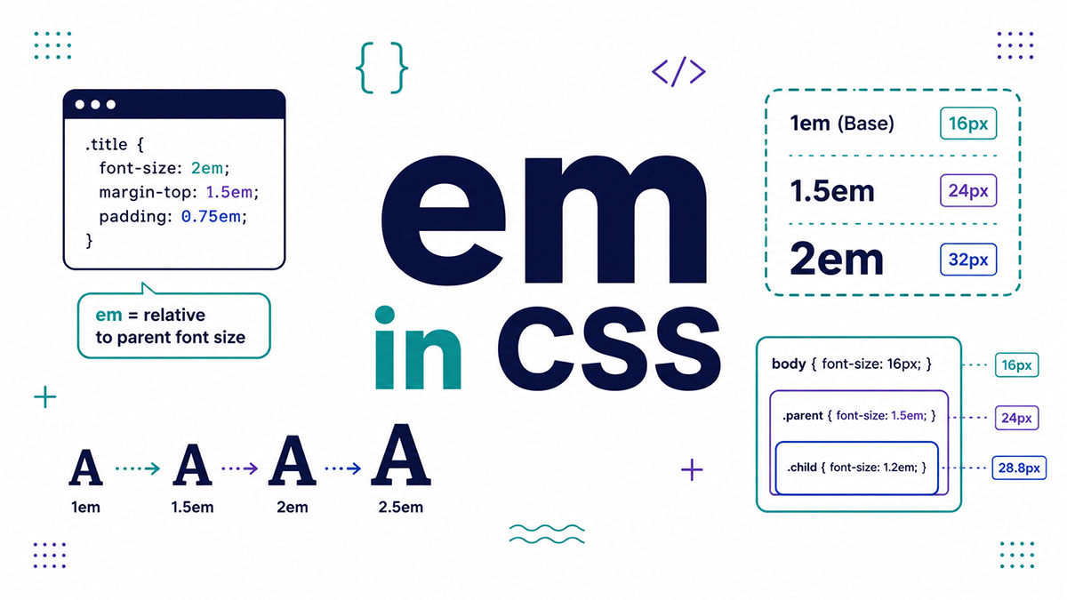 What Is em in CSS? A Beginner’s Guide to Units